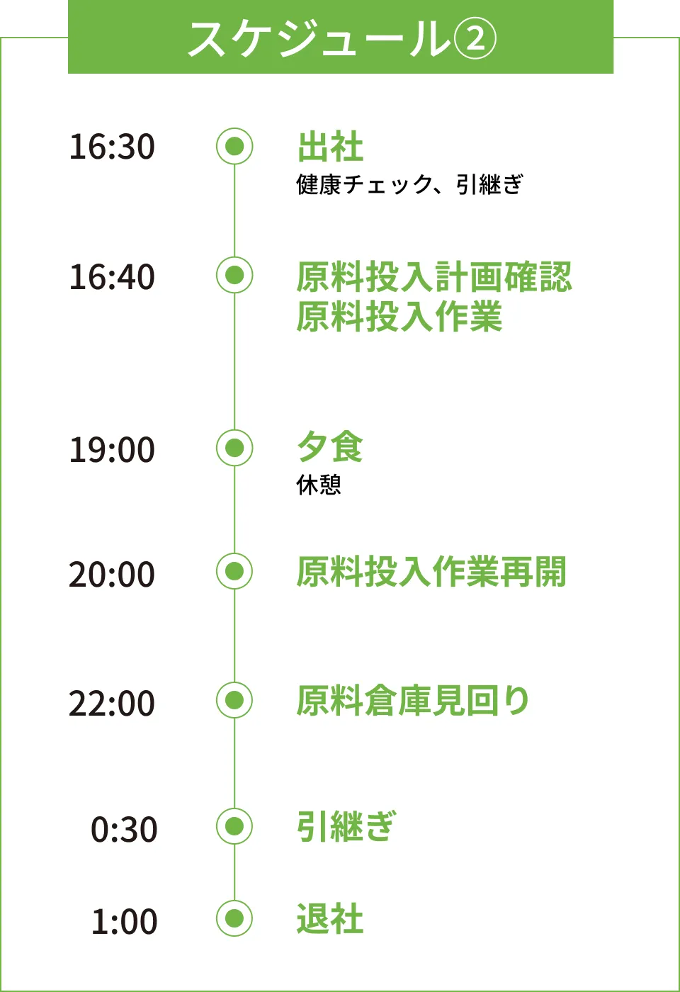 スケジュール②